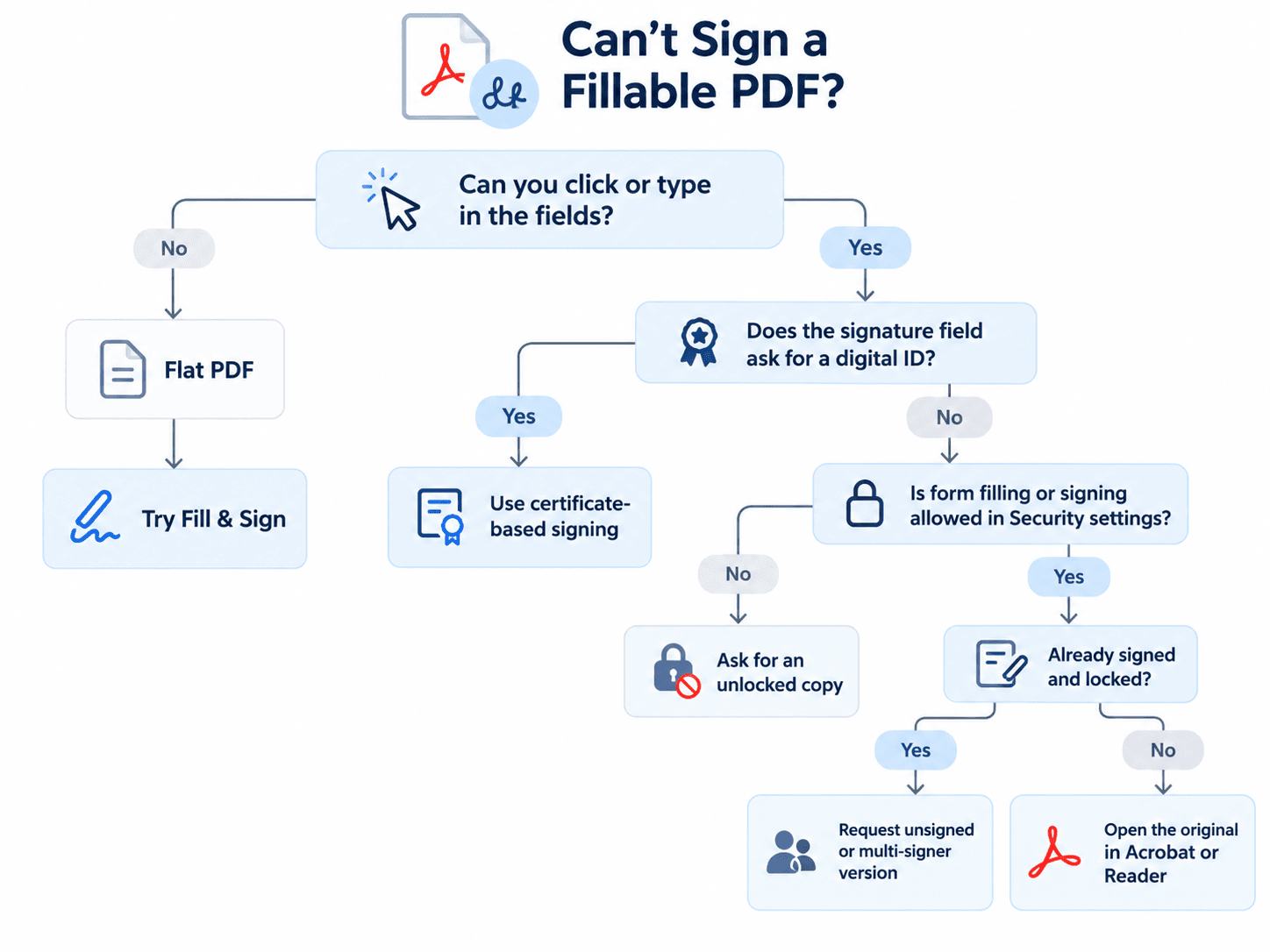 Kddtmk Fillable Chart.pdf Can't Sign a Fillable PDF? 5 Real Fixes That Work | LoreSign | LoreSign