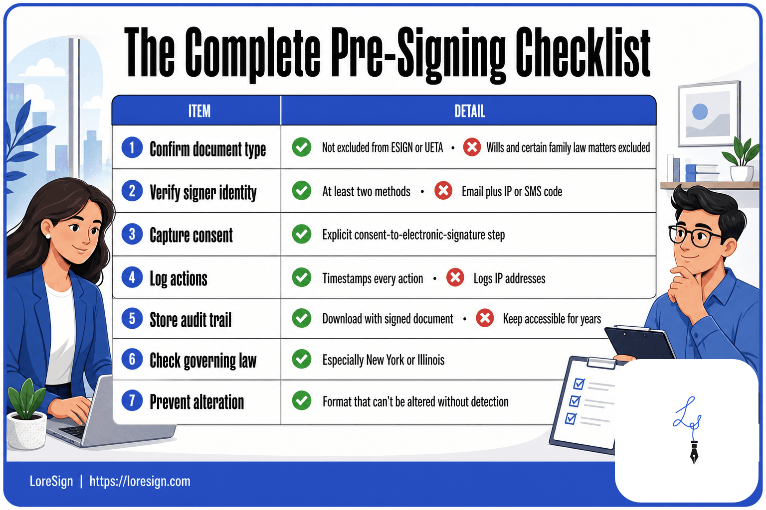 Checklist of seven steps to make e-signatures legally enforceable, including verifying identity, capturing consent, logging actions, and storing the audit trail.