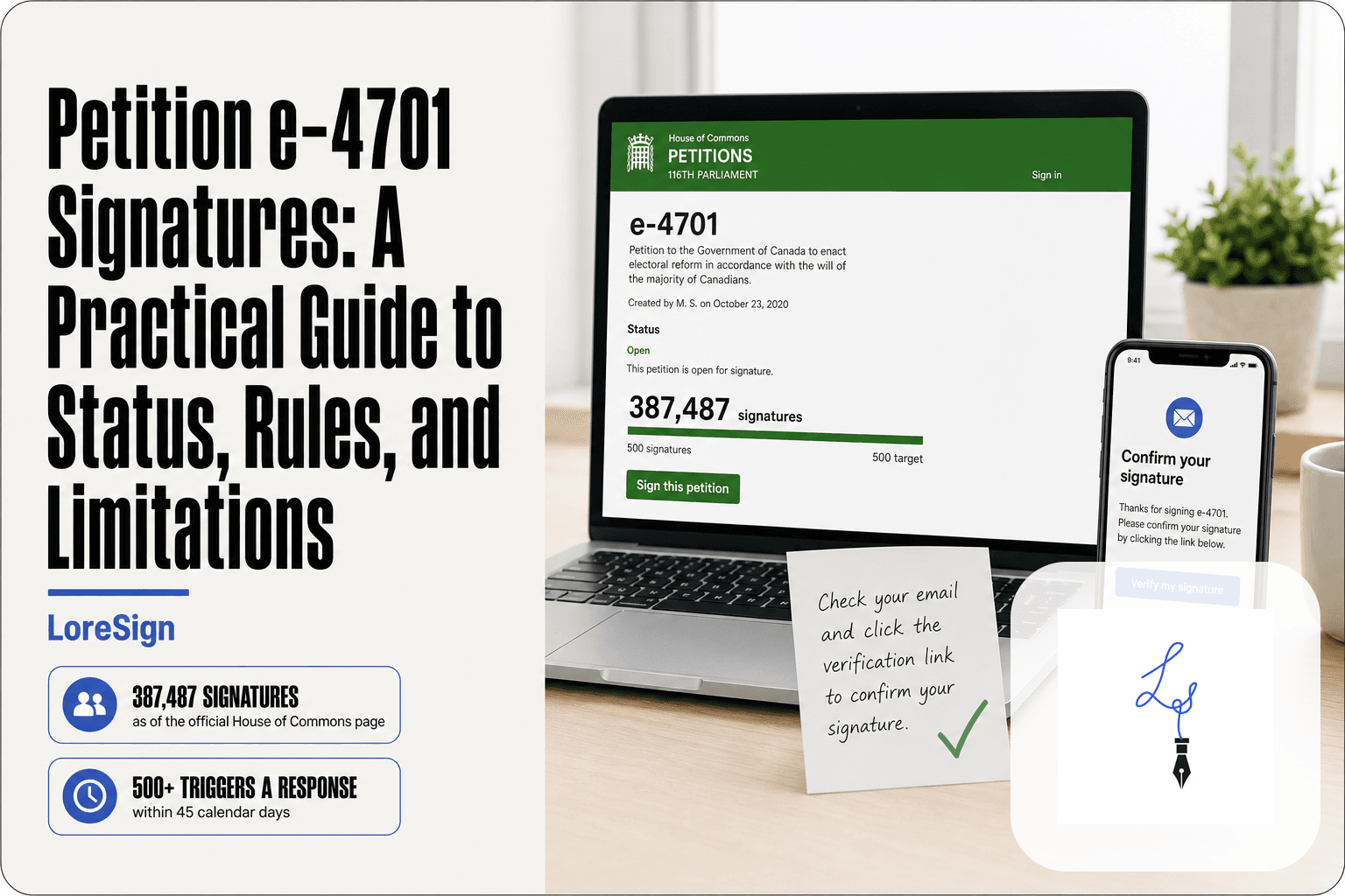 LoreSign guide showing the official Canadian House of Commons e-4701 petition page on a laptop with a signature counter, next to a smartphone displaying a verification email link.