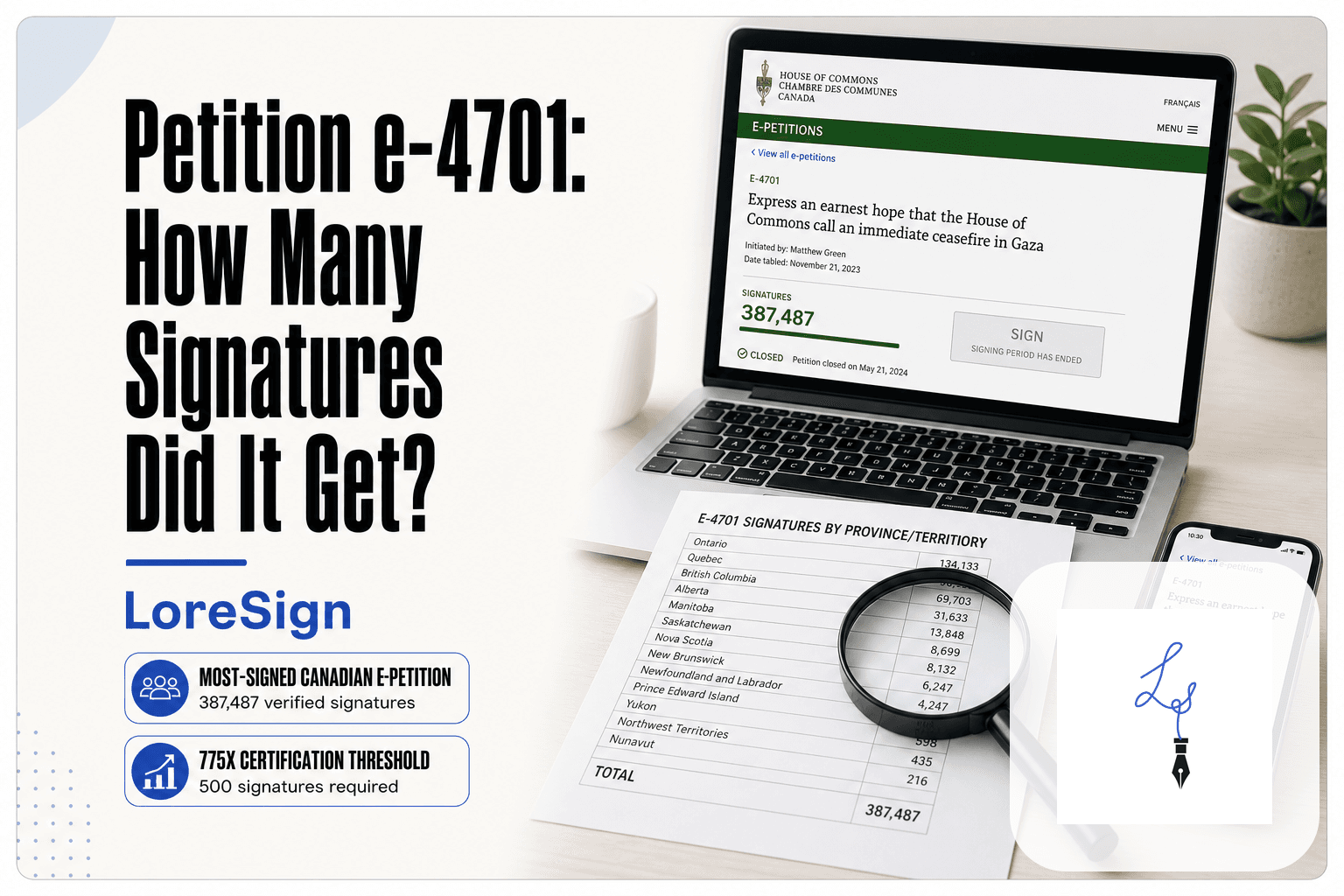 LoreSign visual showing a laptop with the official e-4701 petition page, the final 387,487 signature count, and a printed province-by-province breakdown.